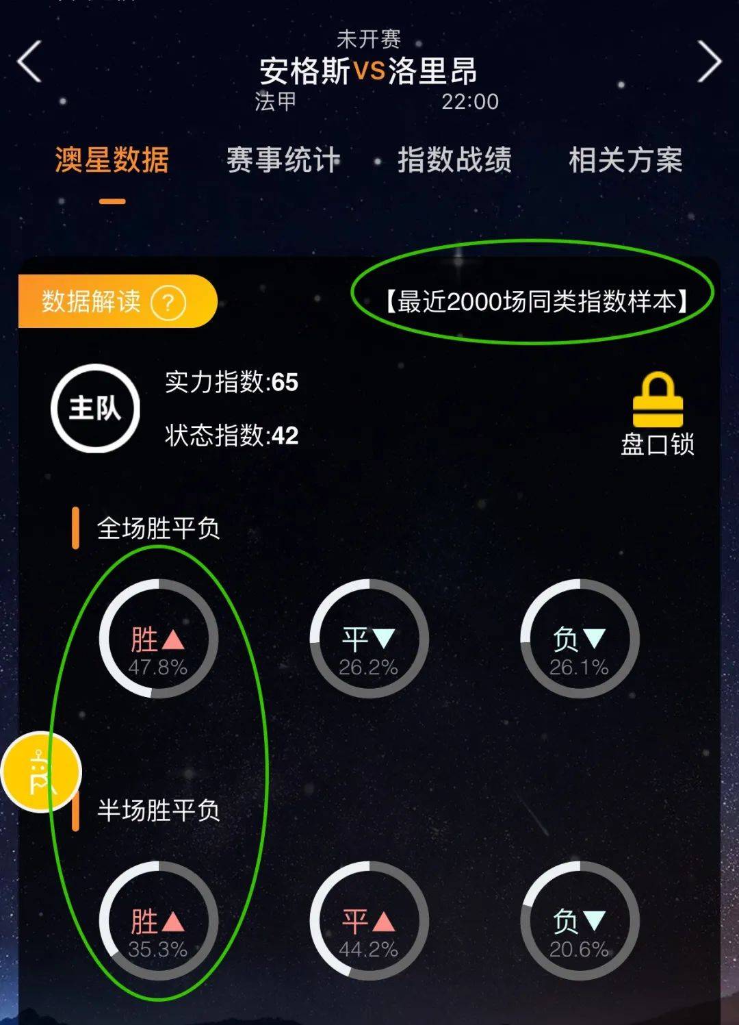 问题进行深